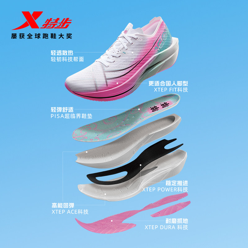图 2