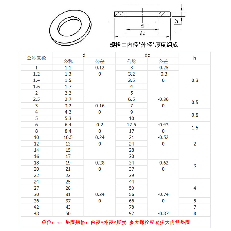 【M1.6-M24】304不锈钢平垫片加大螺丝垫片 防滑垫圈加厚介子华司 - 图2