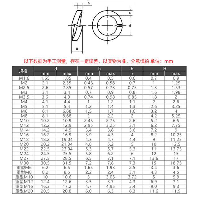 Stainless steel 304316201 ammunition basin
