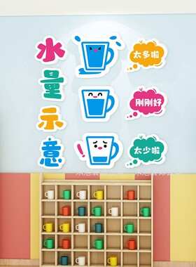 幼儿园饮水区环创主题文化墙贴画