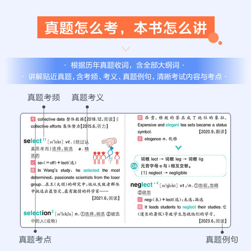 备考2024年6月星火英语四级词汇书单词本乱序版cet4大学四级考试英语词汇高频书单资料手册真题试卷星火式巧记速记词根联想记忆法-图1