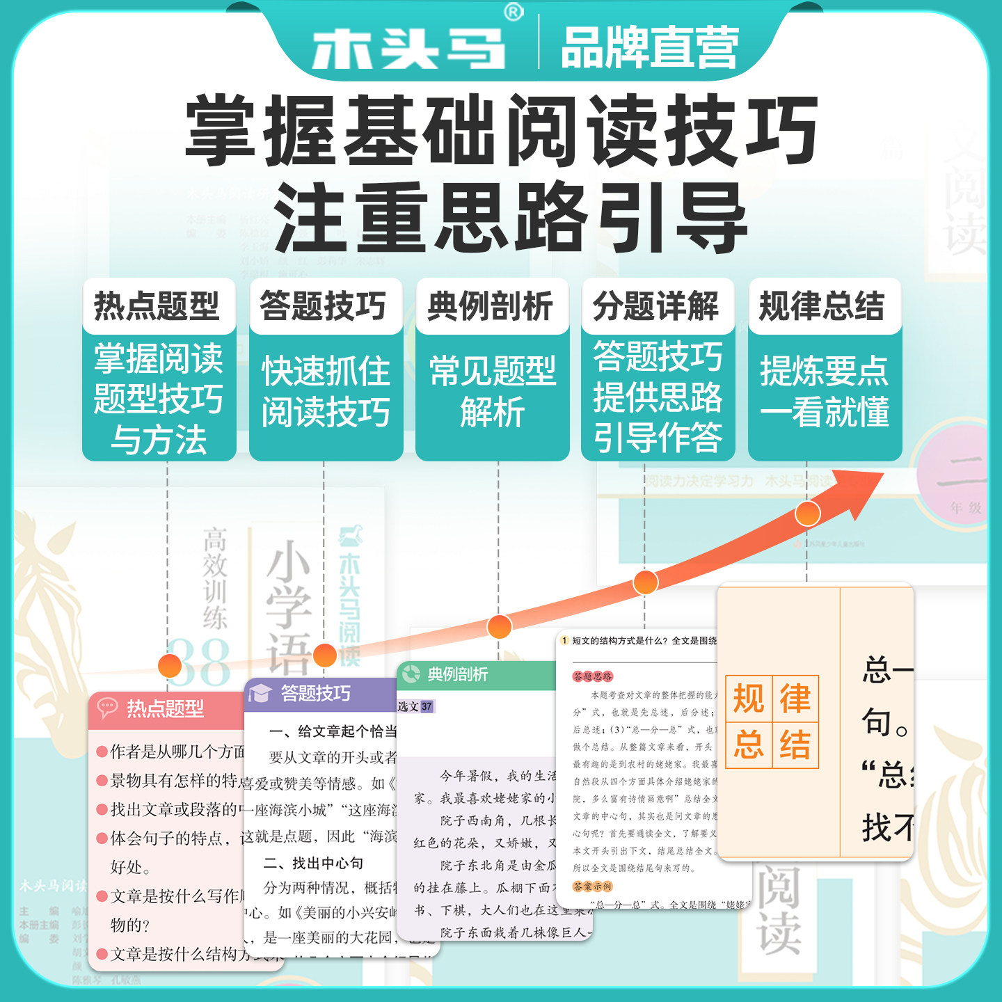 木头马小学语文阅读力测评一二三四五六年级下上册AB通用版一本英语阅读强化训练100篇年级阅读小卷88篇高效训练天天练