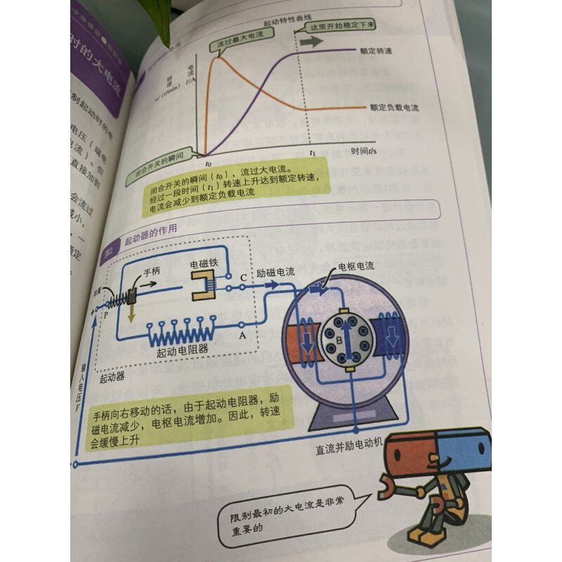 图解电机基础知识入门 电机技术大全 趣味理工科普书籍 电动机基础知识及应用 电动机结构与作用 凤凰新华书店旗舰店 - 图3