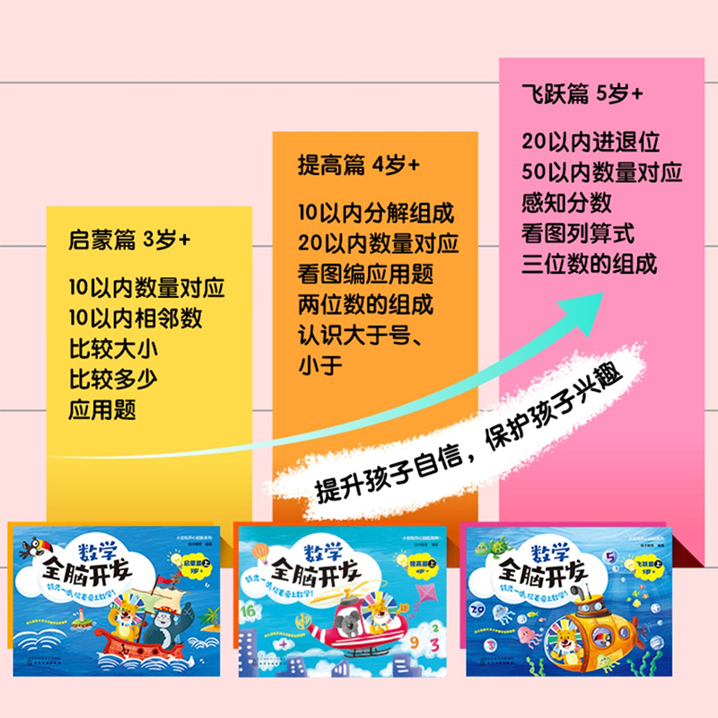 全6册 小豆包开心起航系列 数学全脑开发 启蒙+提高+飞跃3-6岁有效限价数学思维全脑开发练习册 儿童数学小学记忆力与专注力训练书