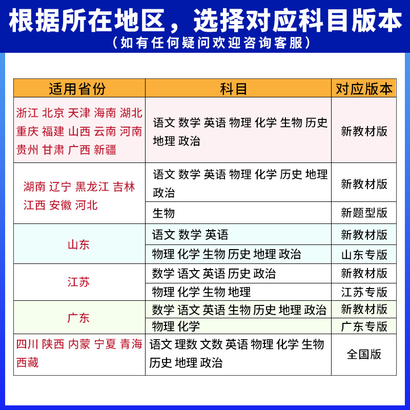 2024新版高考必刷题合订本数学物理化学生物语文英语地理历史政治新教材全国 高中一二三轮总复习资料教辅导书2023年真题江苏山东 - 图1