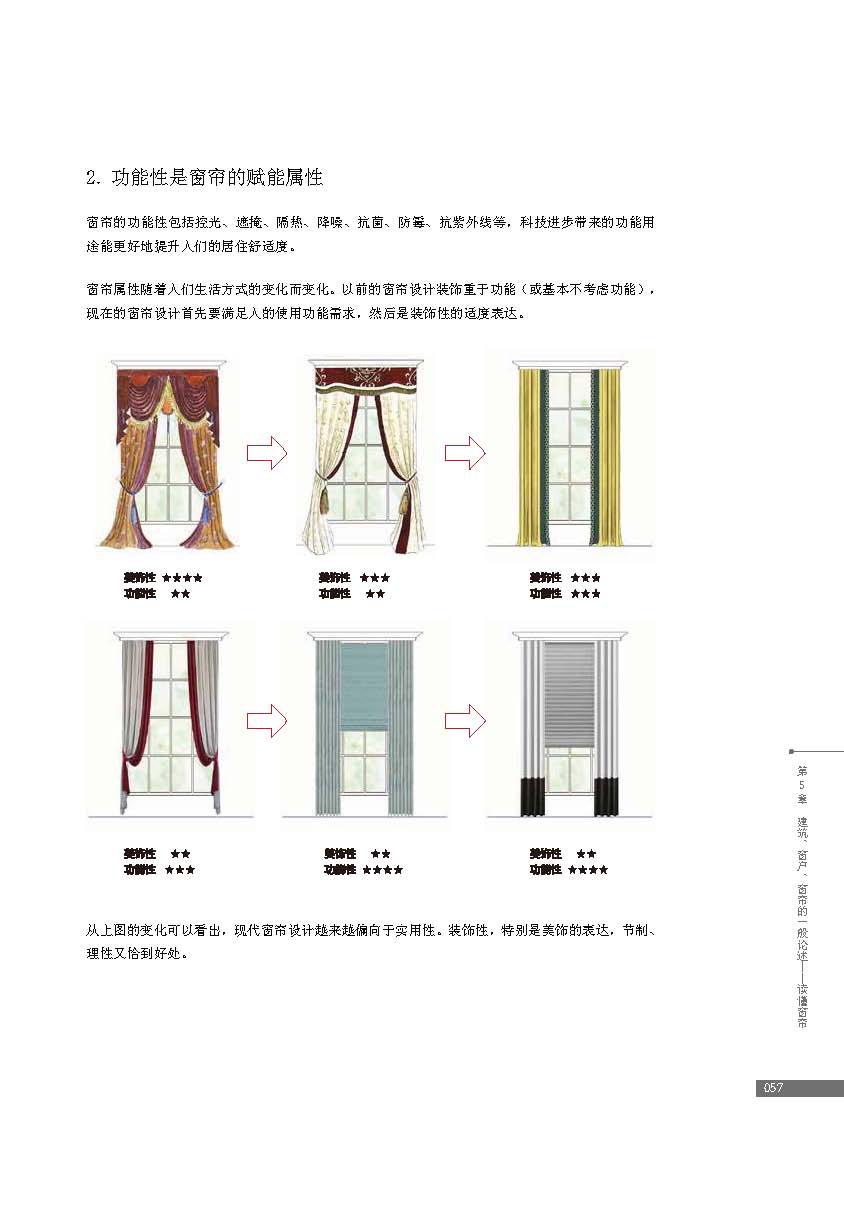 现代窗帘设计教程 室内设计装修设计效果图 家装大全入门 自学软装搭配设计书 家居风格家具装潢窗帘搭配手册资料集