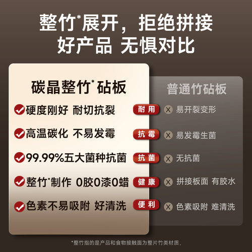 苏泊尔菜板防霉抗菌家用实木砧板竹双面切菜板水果案板厨房面刀板 - 图0