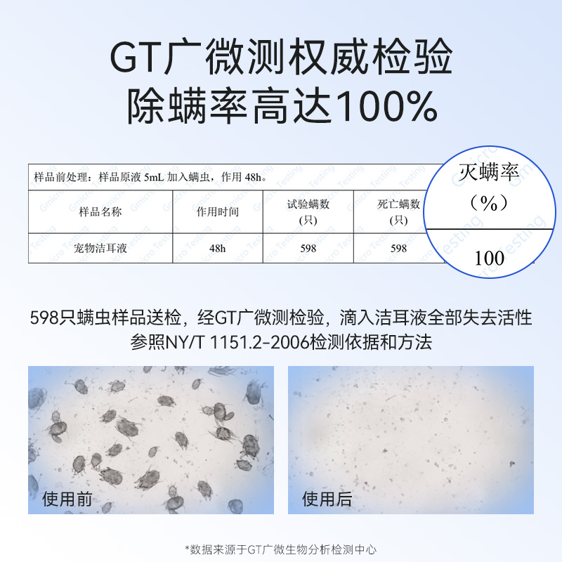 猫咪洗耳液宠物滴耳液耳螨猫用狗用清洁狗狗耳朵痒止痒抑菌清洁液 - 图2