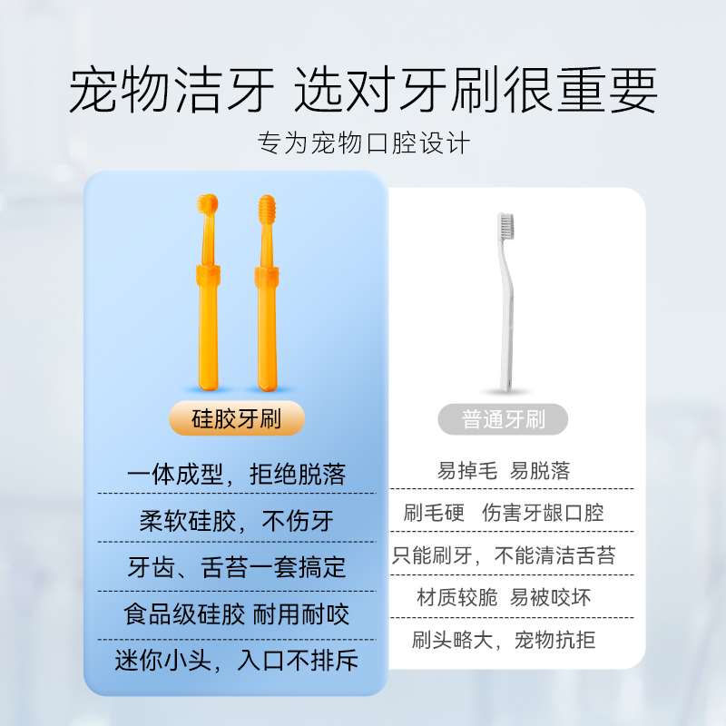 猫咪宠物硅胶小牙刷猫刷牙狗狗牙膏除口臭安全无毒牙齿清洁用品 - 图1