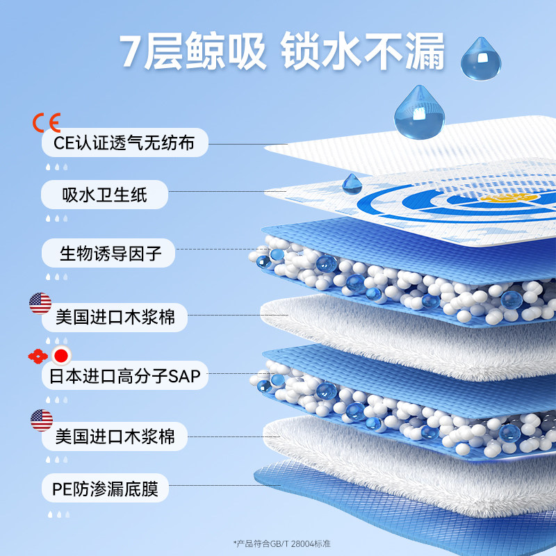 Recommended by bloggers | Guide thickened urine pads