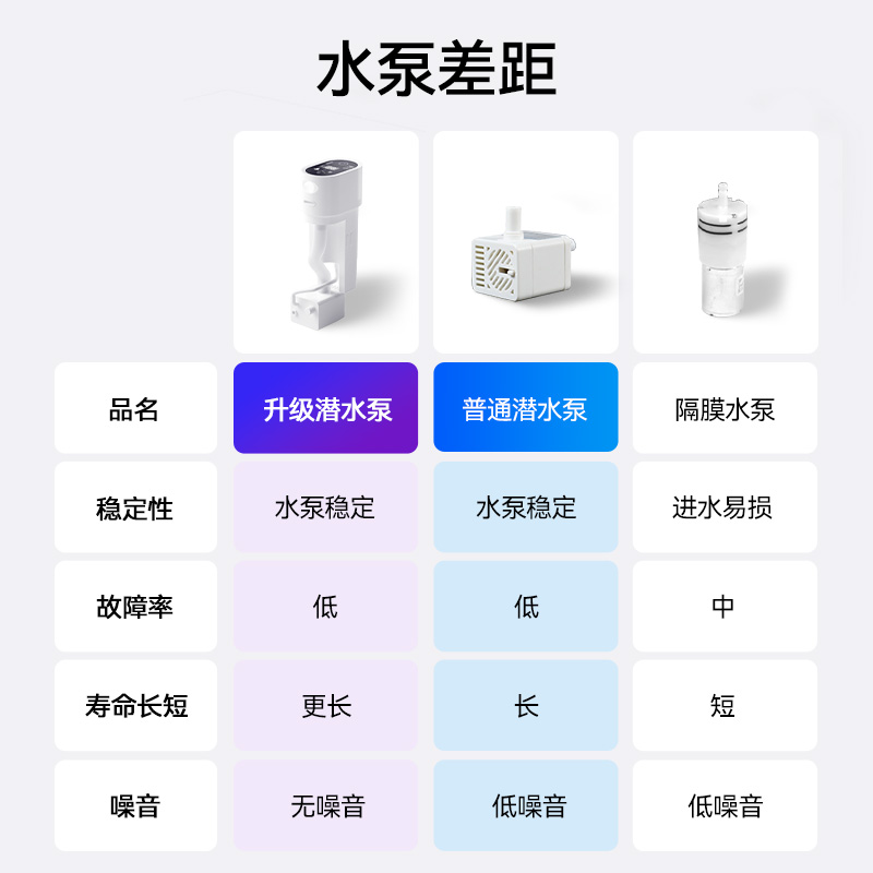 恒温猫咪饮水机宠物自动加热饮水器不插电流动自动循环猫喂水机