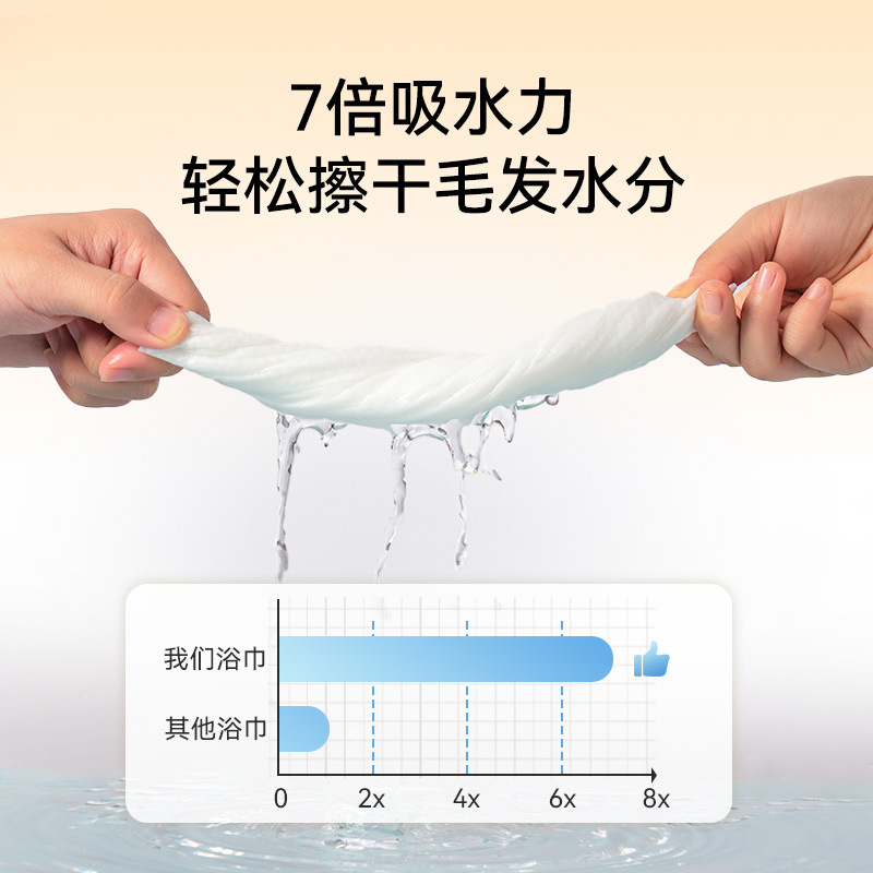 宠物一次性吸水毛巾加厚猫咪狗狗比熊泰迪金毛宠物专用可吸水毛巾 - 图3