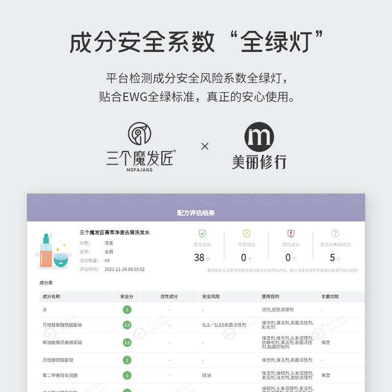 三个魔发匠旗舰店三个魔发匠菁萃净澈去屑洗发水男女控油护发素套装洗头膏洗护套装1
