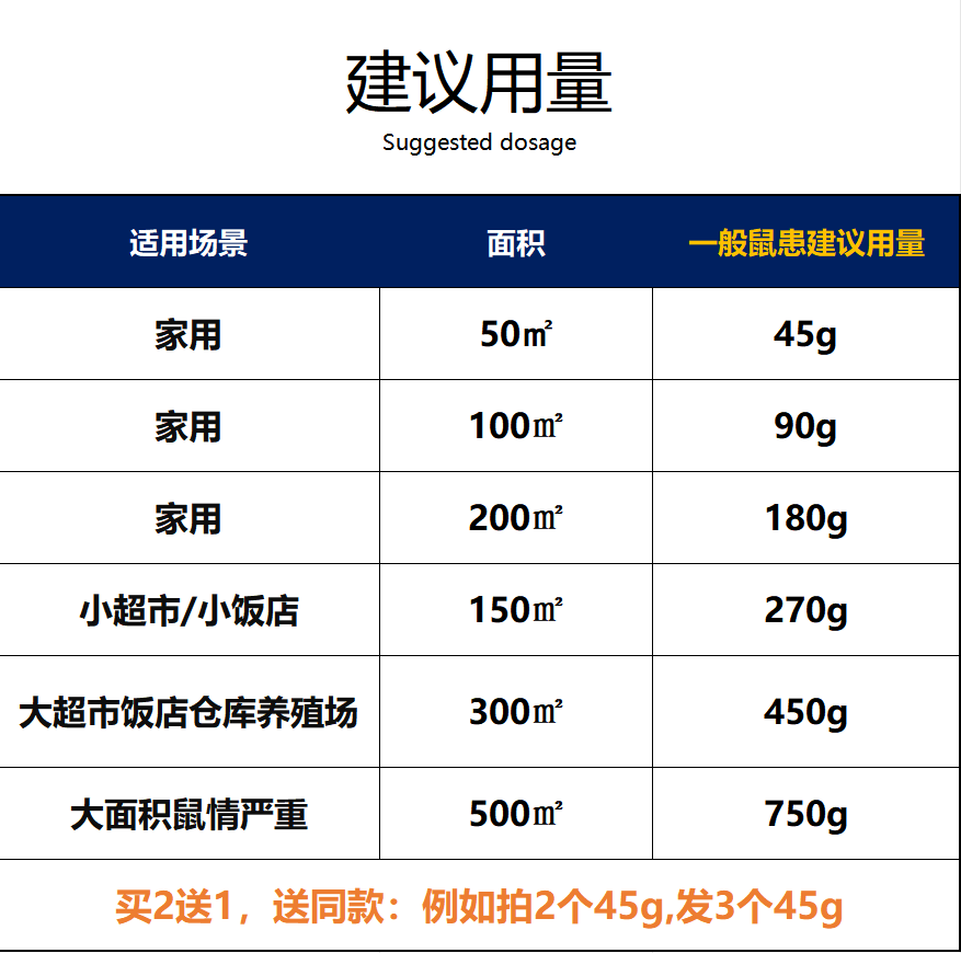 老鼠药非特效家用药超强力室外死耗子药高效一锅端灭鼠药老鼠神药 - 图3