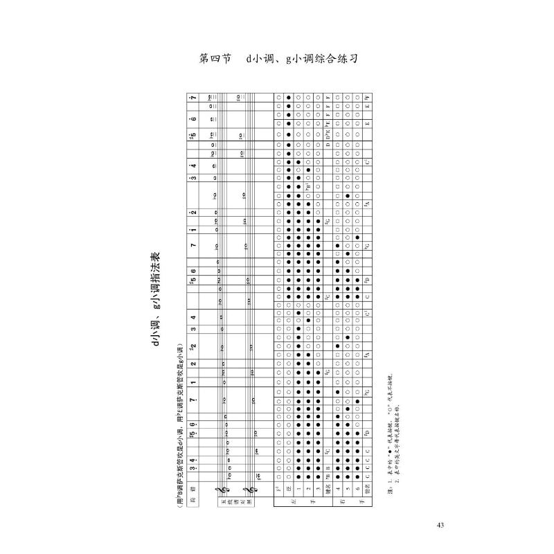 中老年萨克斯管自修教程(简谱版) 尹志发,尹升华 编 西洋音乐 艺术 现代出版社 - 图2