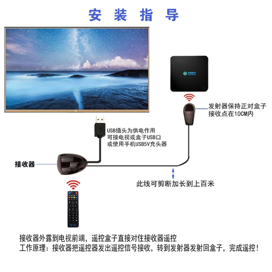 Set top box infrared remote control usb port extension cable