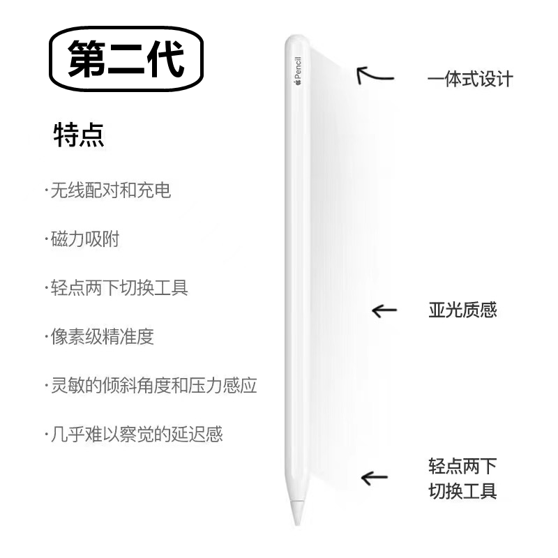 Apple/苹果二代笔pencil2代原装手写笔平板压感笔iPad笔无线连接-图1