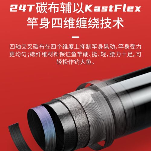 卡斯丁斯巴达2枪柄路亚竿碳素竿钓鱼竿M/MH/ML鳜鱼鱼竿 双竿稍 - 图0