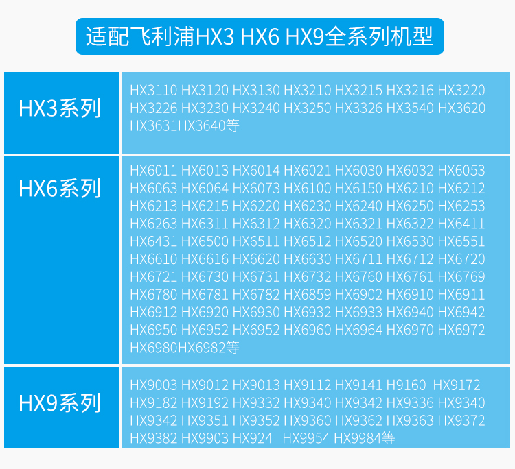 适配飞利浦电动牙刷头HX6730 HX6721 HX3226 HX3216 HX6616替换头 - 图2