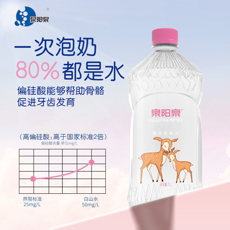 泉阳泉长白山天然矿泉水1L升*12瓶*5箱水源地直发母婴儿水包邮,淘宝优惠券,粉丝福利购,淘宝优惠卷