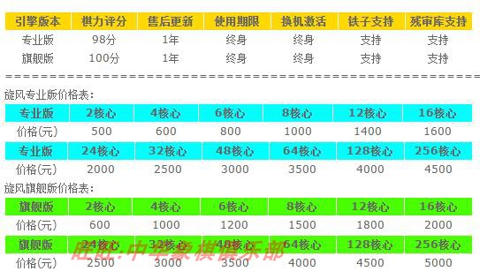 象棋软件 象棋旋风 象棋名手 象棋小虫 阿法猫象棋 鲨鱼象棋 鹏飞 - 图1