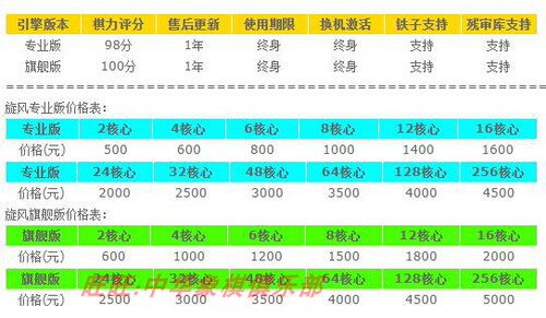 象棋软件象棋旋风象棋名手象棋小虫阿尔法猫象棋鲨鱼象棋鹏飞象棋