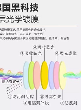 湿房镜干眼保湿眼镜防蓝光全密封