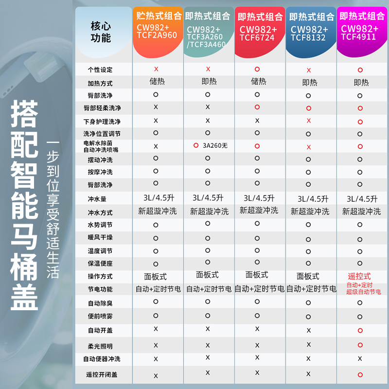 TOTO智能马桶CW982EB/SW982+TCF2B960温水冲洗节水分体坐便器(02) - 图0