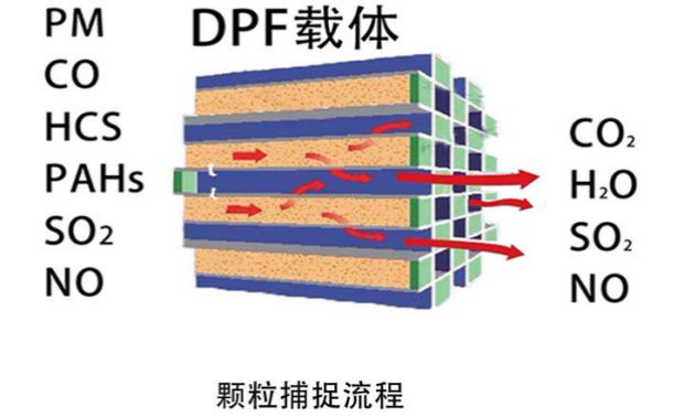 适用大通V80 V90 G10 G20 T60领地三元催化器关闭dpf颗粒捕捉器-图2