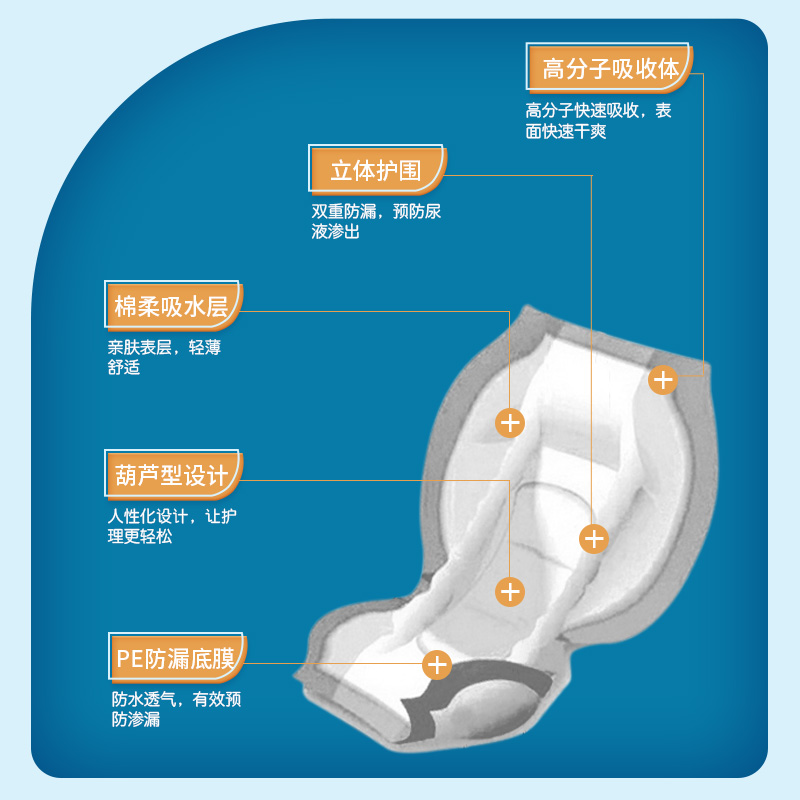 老来福成人纸尿片600x320mm老人用尿不湿120片蝴蝶型男女老年尿布 - 图1