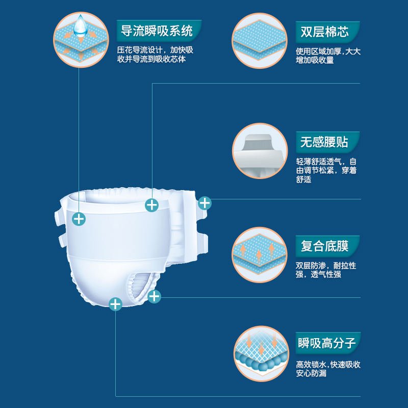 老来福成人纸尿裤透气型XL码30片尿不湿老人用非拉拉裤护理垫男女-图1