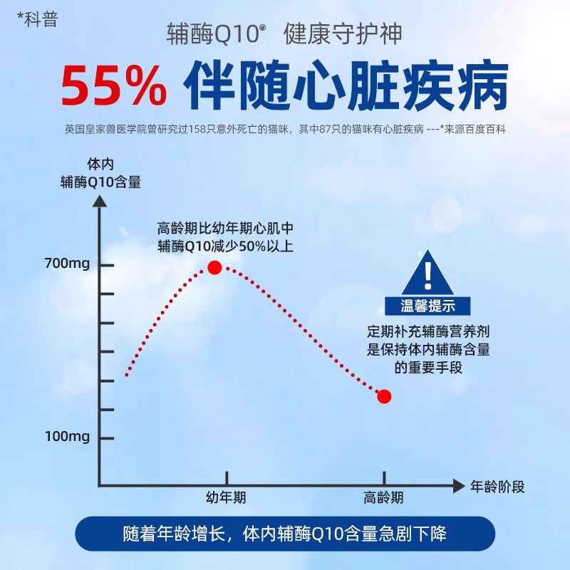 辅酶q10宠物匹莫苯丹狗狗心脏肥大ql0渣营养保健猫咪咳嗽气喘心肌