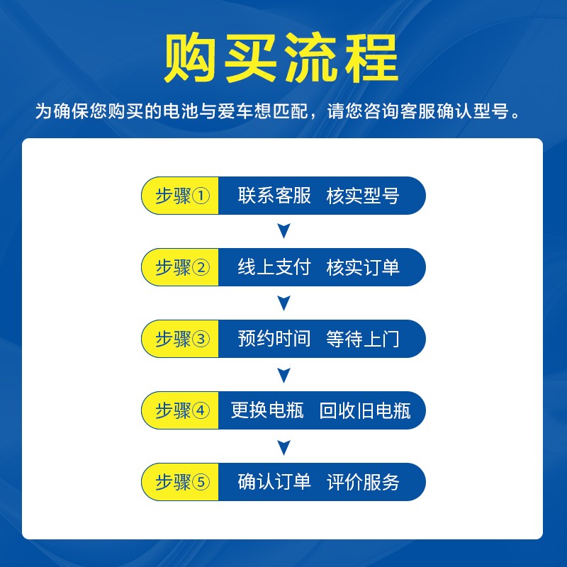 瓦尔塔启停电瓶EFB69ah适配途观L途安帕萨特迈腾凌度原装汽车电瓶 - 图2