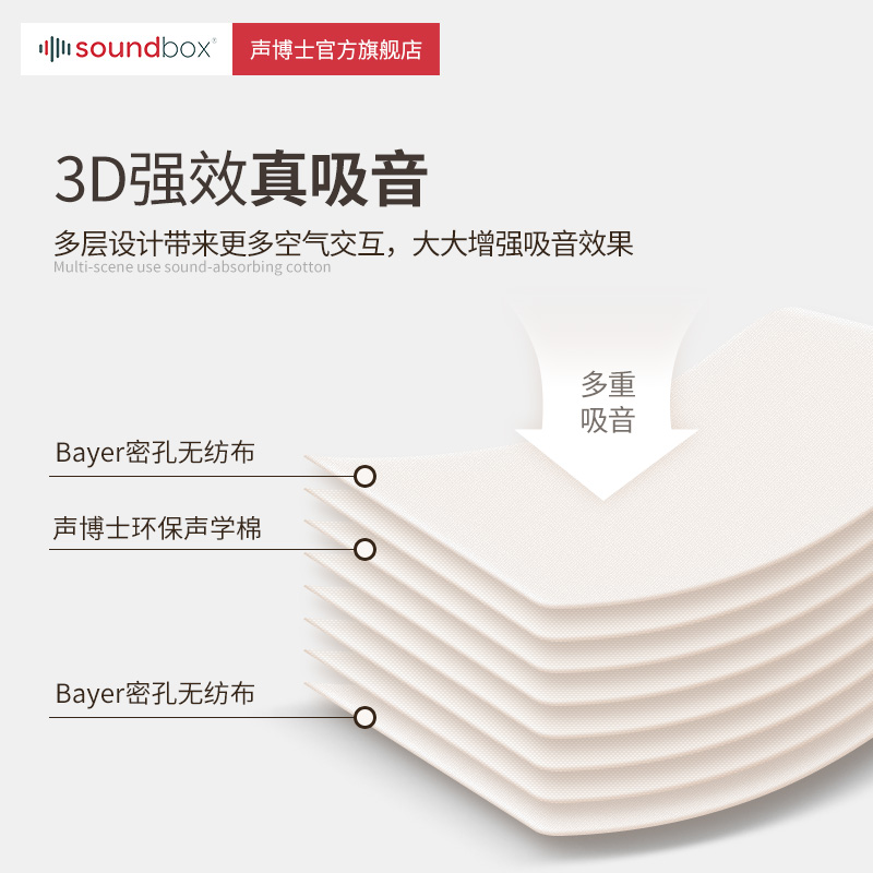 声博士 隔音棉吸音棉墙体室内隔音材料房间卧室门窗消音棉包管道 - 图0