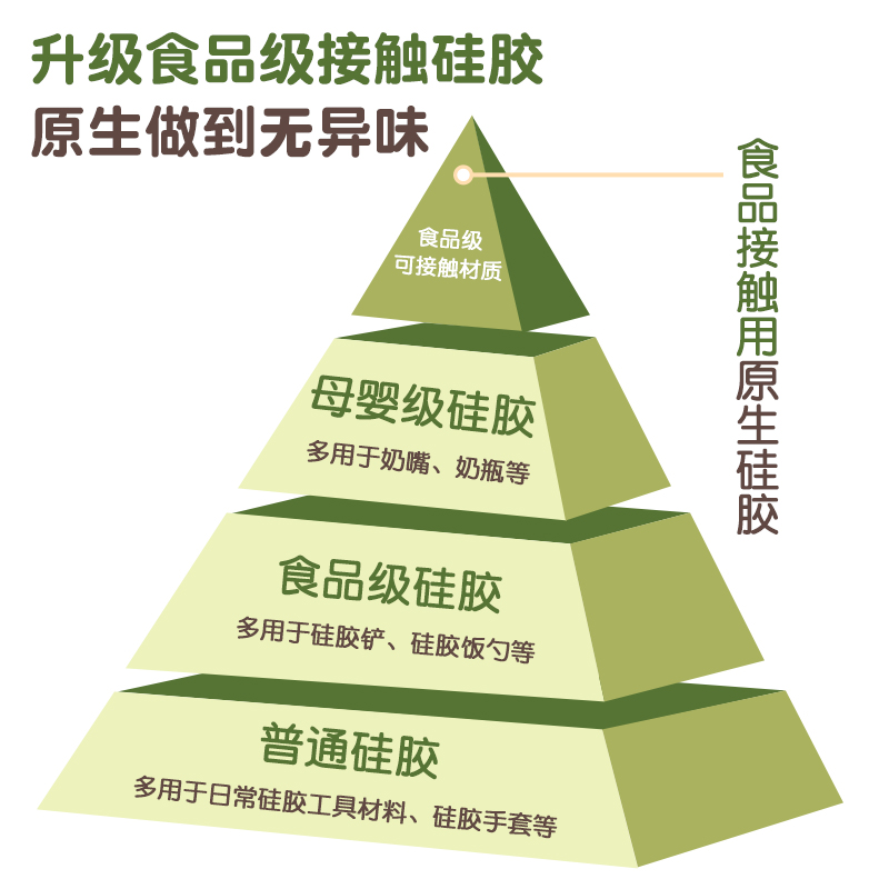 宝宝辅食模具可蒸煮硅胶蒸糕模具婴儿食品级米糕蛋糕烘焙工具全套 - 图1