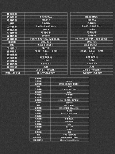 WFLY天地飞MG216高频头2.4G接收机穿越机FPV远航OpenTX遥控器增程-图1