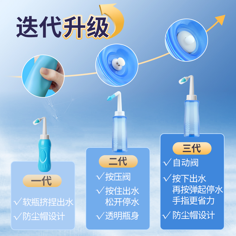 乐康洗鼻器家用鼻腔冲洗器成人儿童手动洗鼻子吸鼻器洗鼻盐洗鼻壶 - 图0