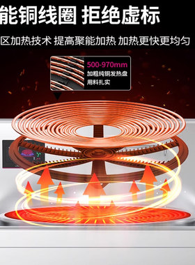 乐创商用电磁炉大锅灶