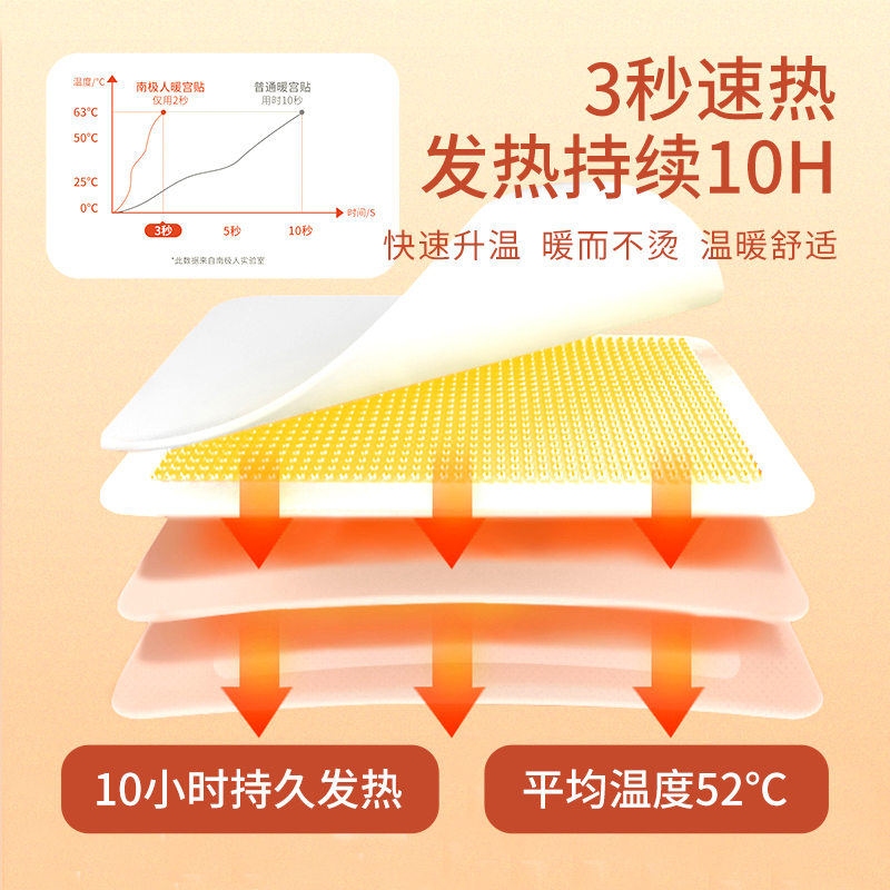 南极人暖贴宝宝贴肚子腰腹部自发热贴学生防寒保暖身贴膝盖100片 - 图1