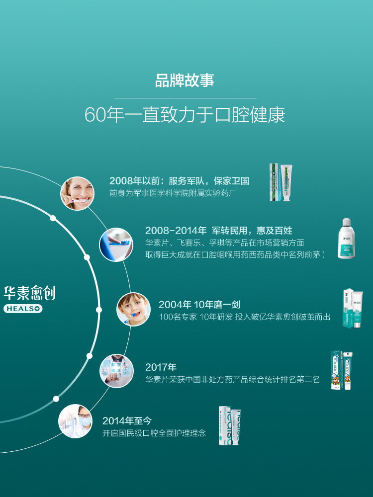 包邮华素愈创优效修复120有效牙膏 华素愈创牙膏