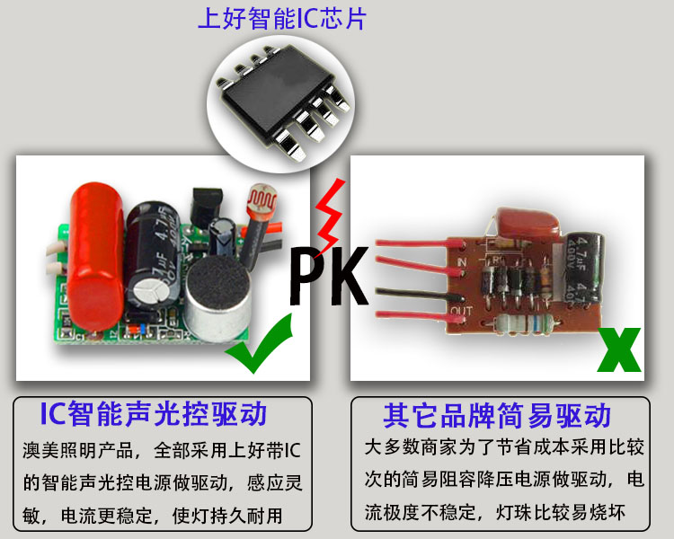 led声控灯泡感应灯楼道走廊b22卡口老式插口led智能声光控节能灯-图2