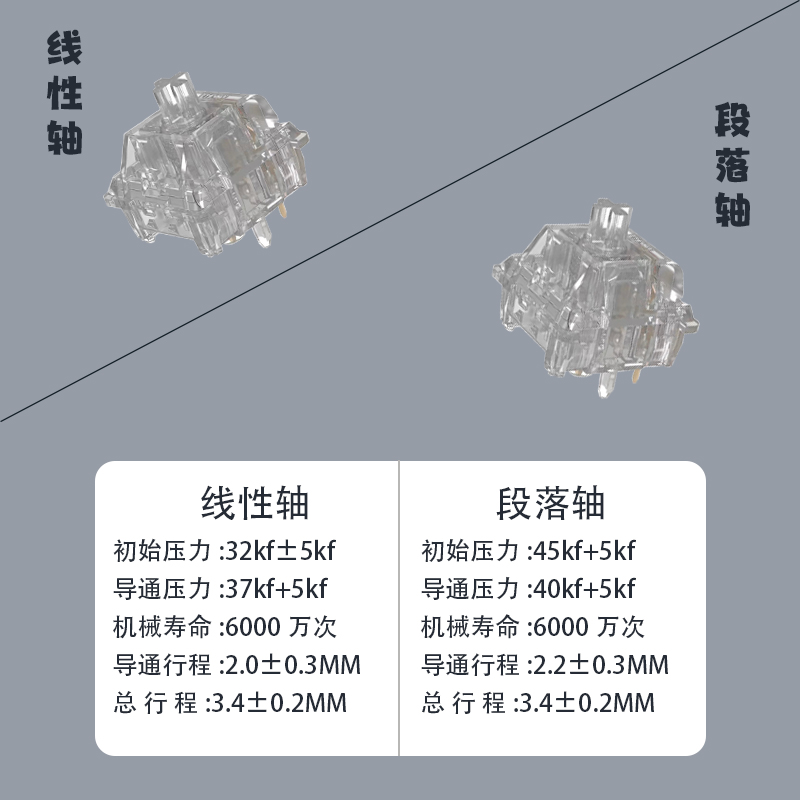 爱国心皎月轴厚润全透明水晶轴线性轴插拔机械键盘轴麻将音肌无力-图0