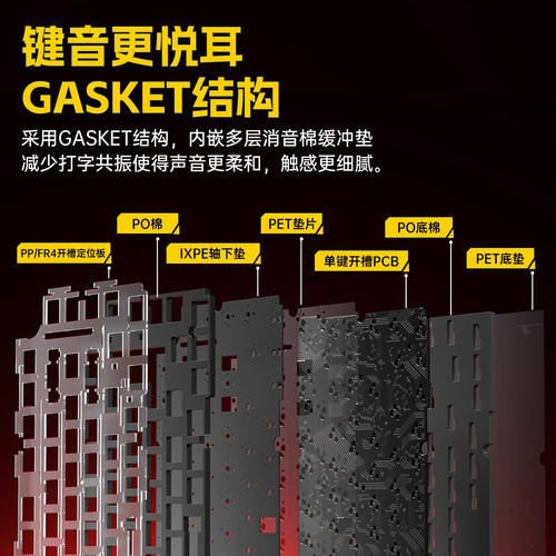 LEOBOG HI75C铝坨坨机械键盘套件有线81键Gasket结构热插拔铝合金 - 图3