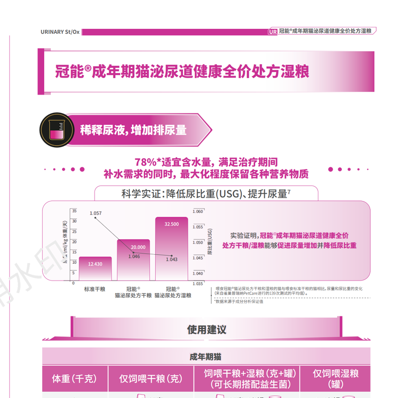 冠能成猫泌尿道健康全价处方罐头85g 溶解鸟粪石湿粮高适口性正品,淘宝优惠券,粉丝福利购,淘宝优惠卷