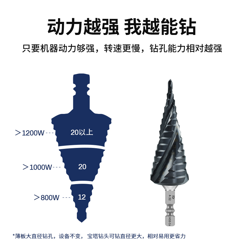 特硬高含钴宝塔钻头 不锈钢开孔扩孔专用金属三刃M35阶梯塔型塔钻