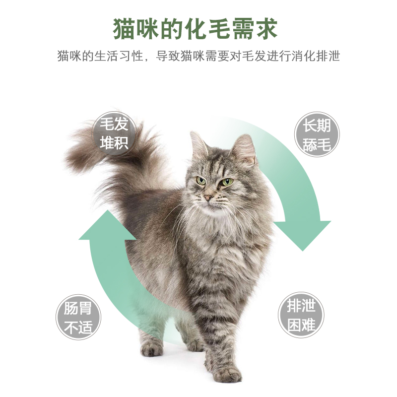 麦德氏化毛膏120g猫咪专用幼猫吐毛球排毛球调理肠胃猫营养膏包邮-图1