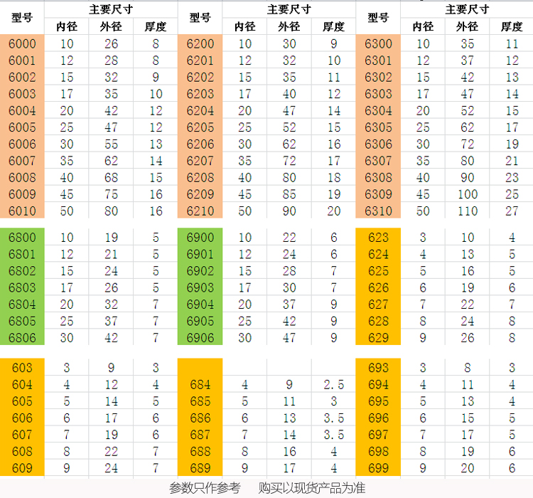 耐腐蚀PP树脂塑料6800 6801 6802 6803 6804 6806尼龙塑胶球轴承 - 图1