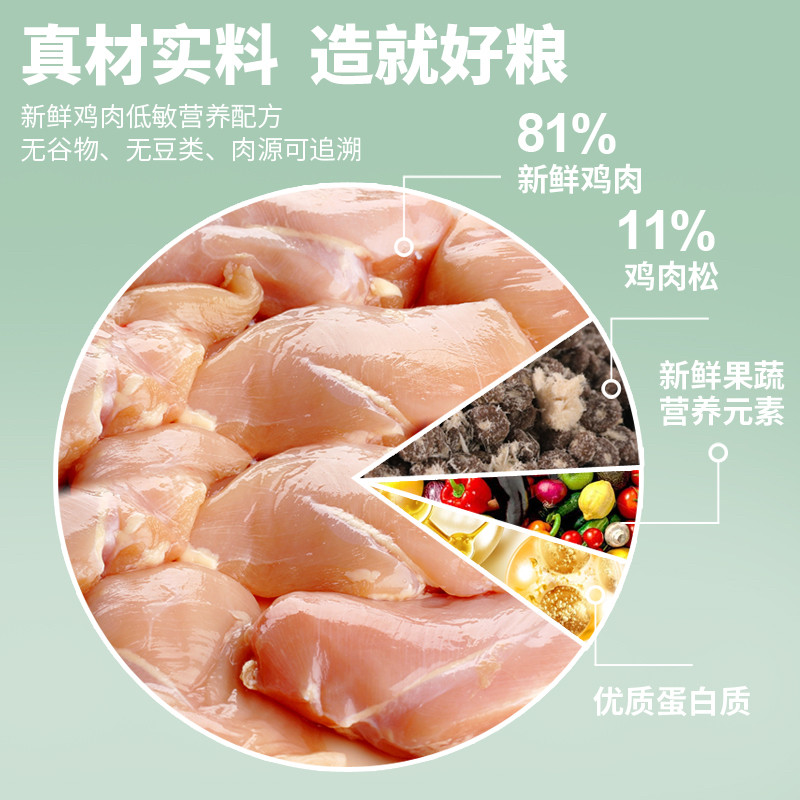 挑食克星长肉发腮高蛋白酷奇豆闻鸡起舞全价低敏无谷鲜肉夹心猫粮 - 图2