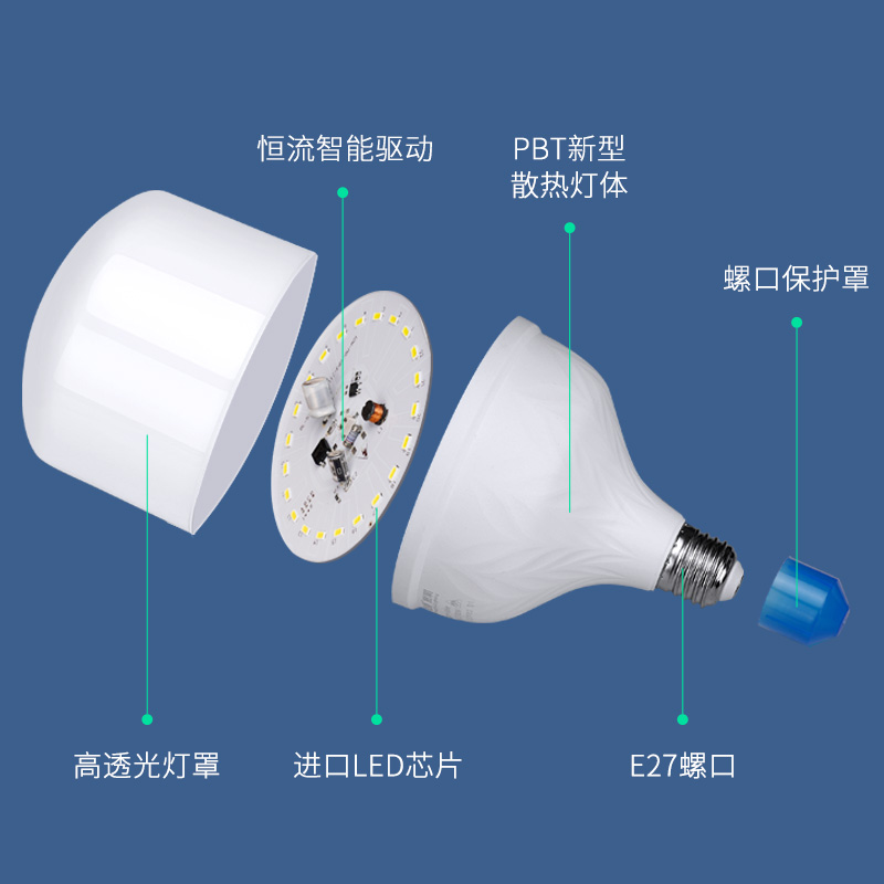 LED照明家用灯泡超亮节能灯泡螺口螺旋卡口e27球泡工厂防水大功率 - 图0