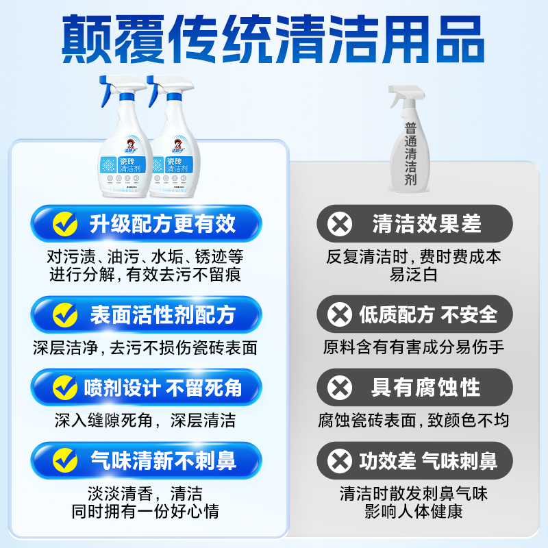 瓷砖清洁剂草酸强力去污抛光厕所马桶浴室卫生间除垢地板磁砖除蜡